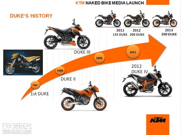 2015 KTM Duke it